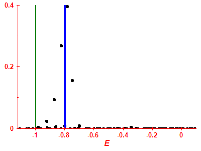 Strength function